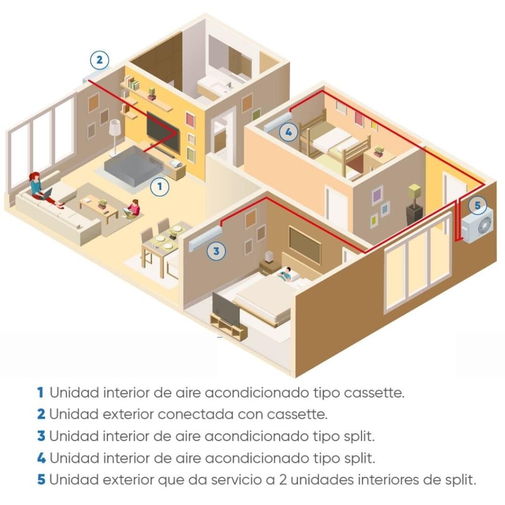 INSTALACION-AIRE-ACONDICIONADO-POR-CASSETE