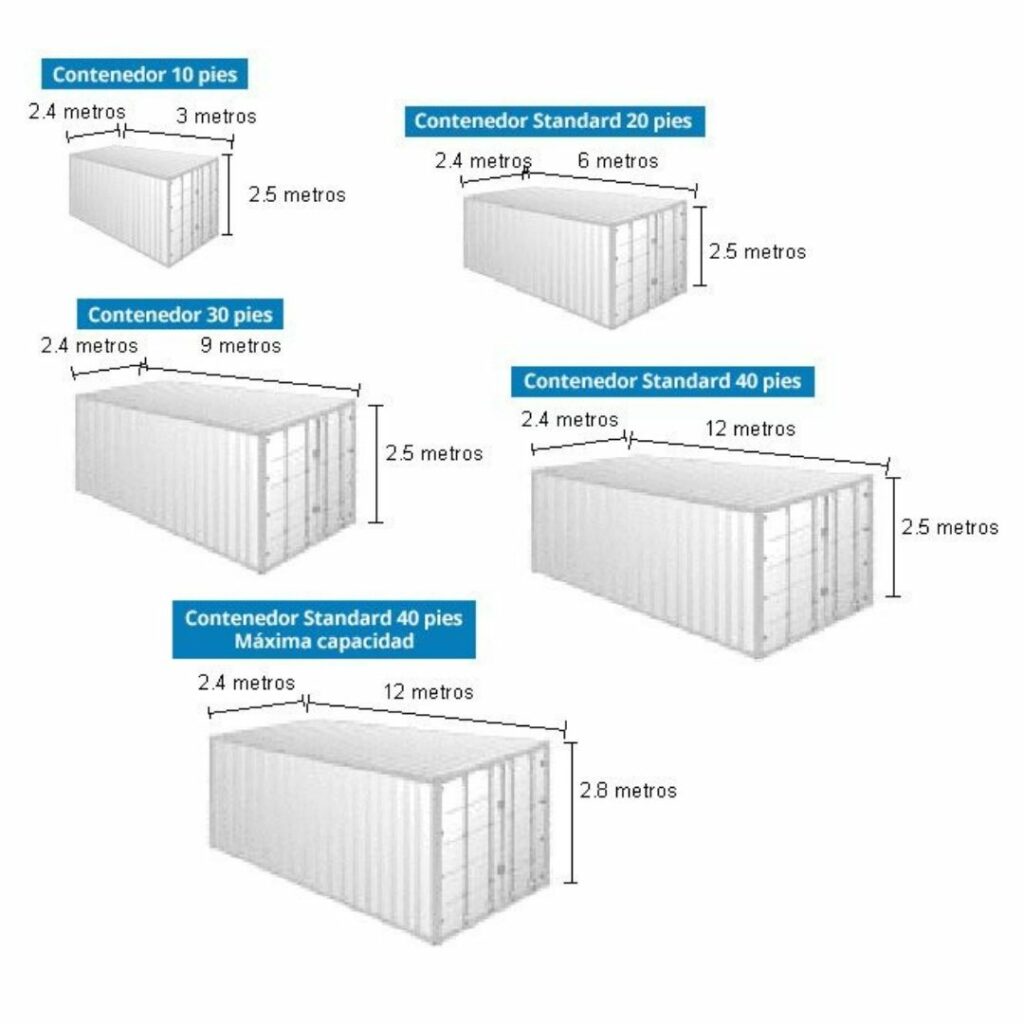 medidas-de-contenedores-marítimos